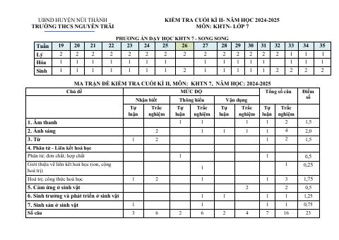 Đề thi Học kì 2 KHTN 7 năm 2024-2025 trường THCS Nguyễn Trãi (Quảng Nam)